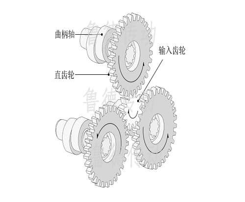 RV減速機(jī)齒輪