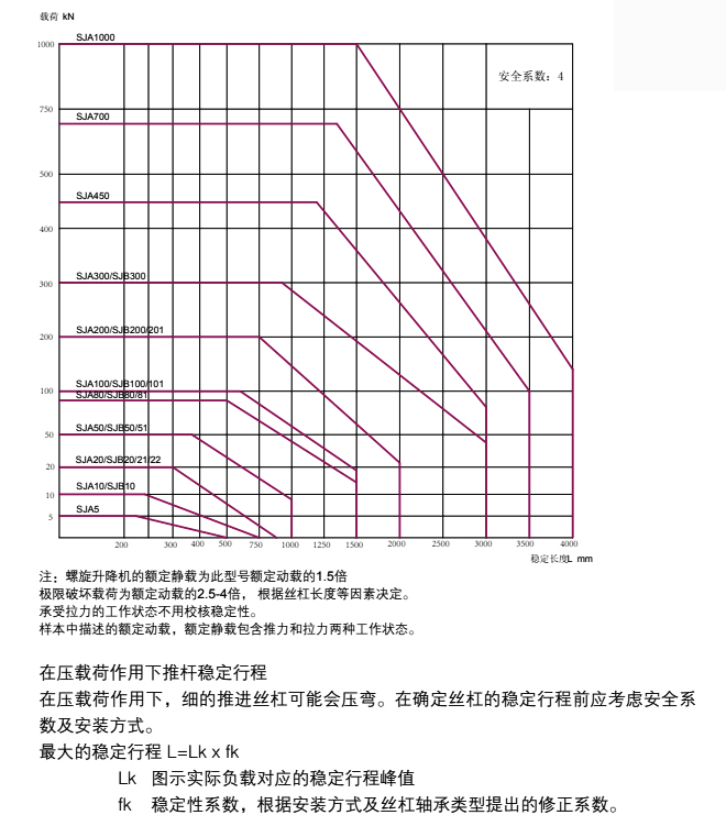 <a href='/default.html'>絲桿升降機</a>選型