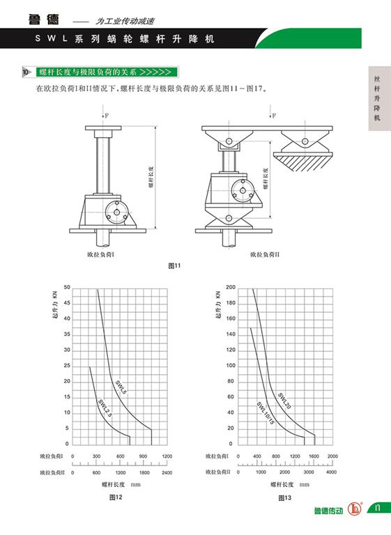 絲桿升降機負載與行程的關系