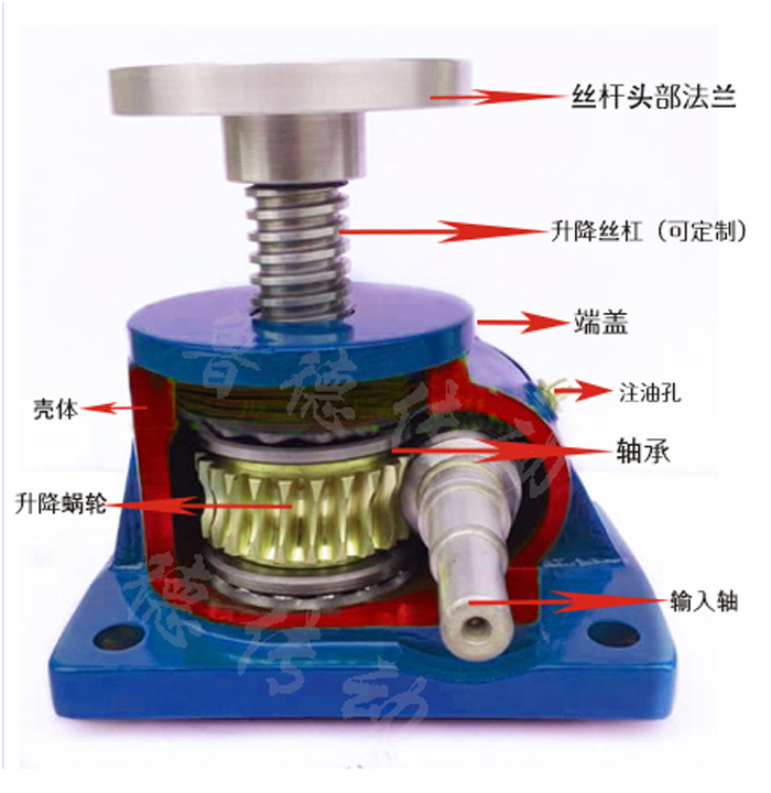 <a href='/default.html'>絲桿升降機</a>結構原理