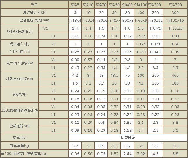 SJA螺旋<a href='/product/sgsjj.html'>升降機</a>